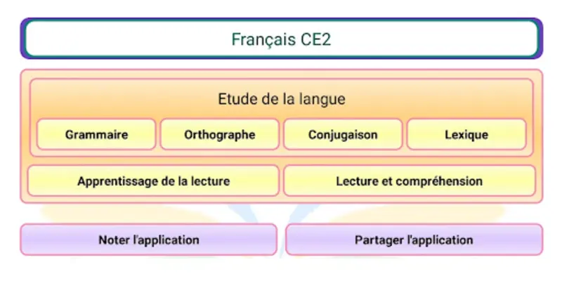 Français CE2 android App screenshot 7